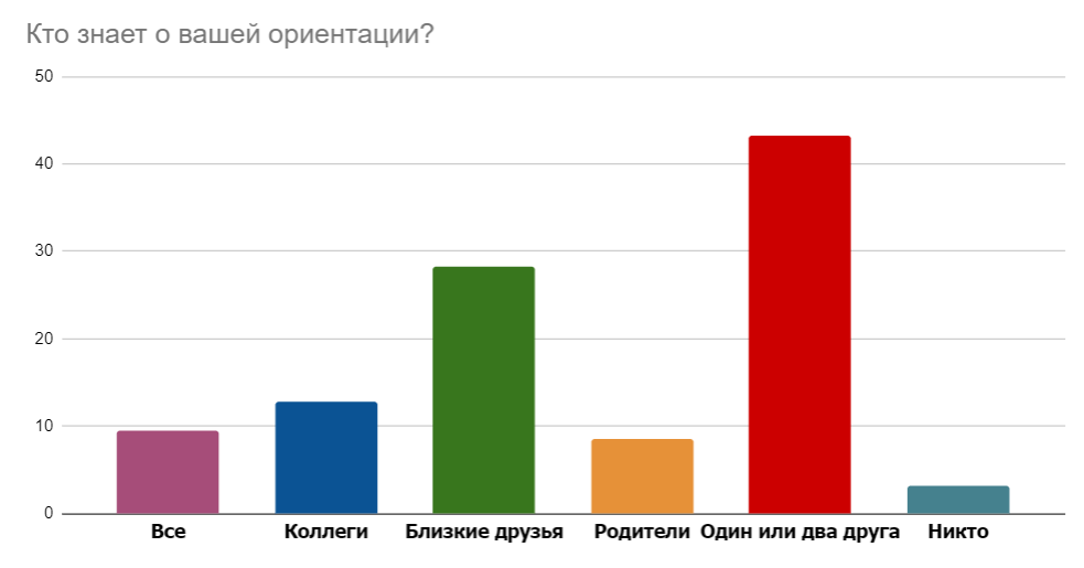 Ваша ориентация. Самые гомофобные страны. Самые гомофобские страны. Самые гомофобные страны в Европе. Процент ЛГБТ В России.